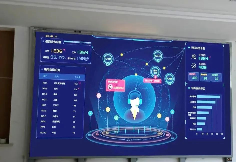 field of LED display accounts