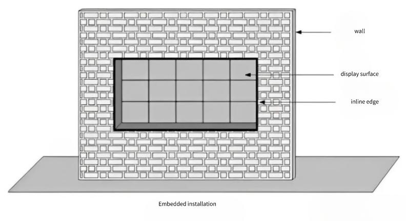 Embedded installation