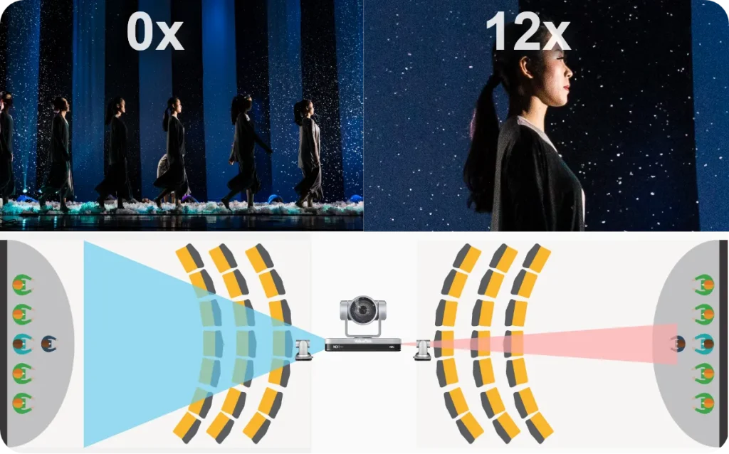 4K PTZ Camera | Optical Zoom | AI Tracking | ValueSTek