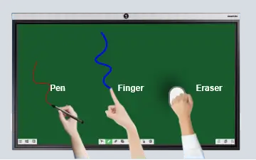 ValueHub Interactive Flat Panel Gesture Recognition