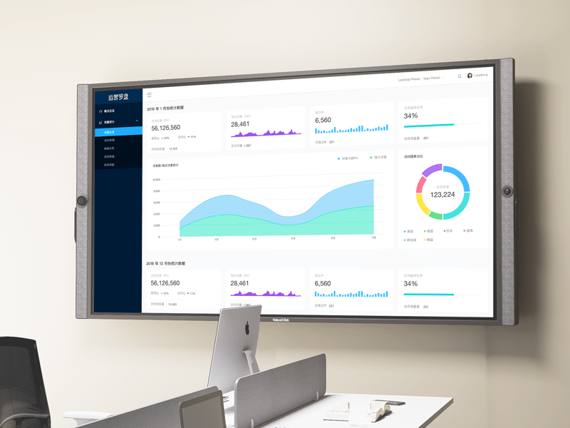 Interactive Smart Board – Analysis of Current Application and Development Prospects in Nigeria