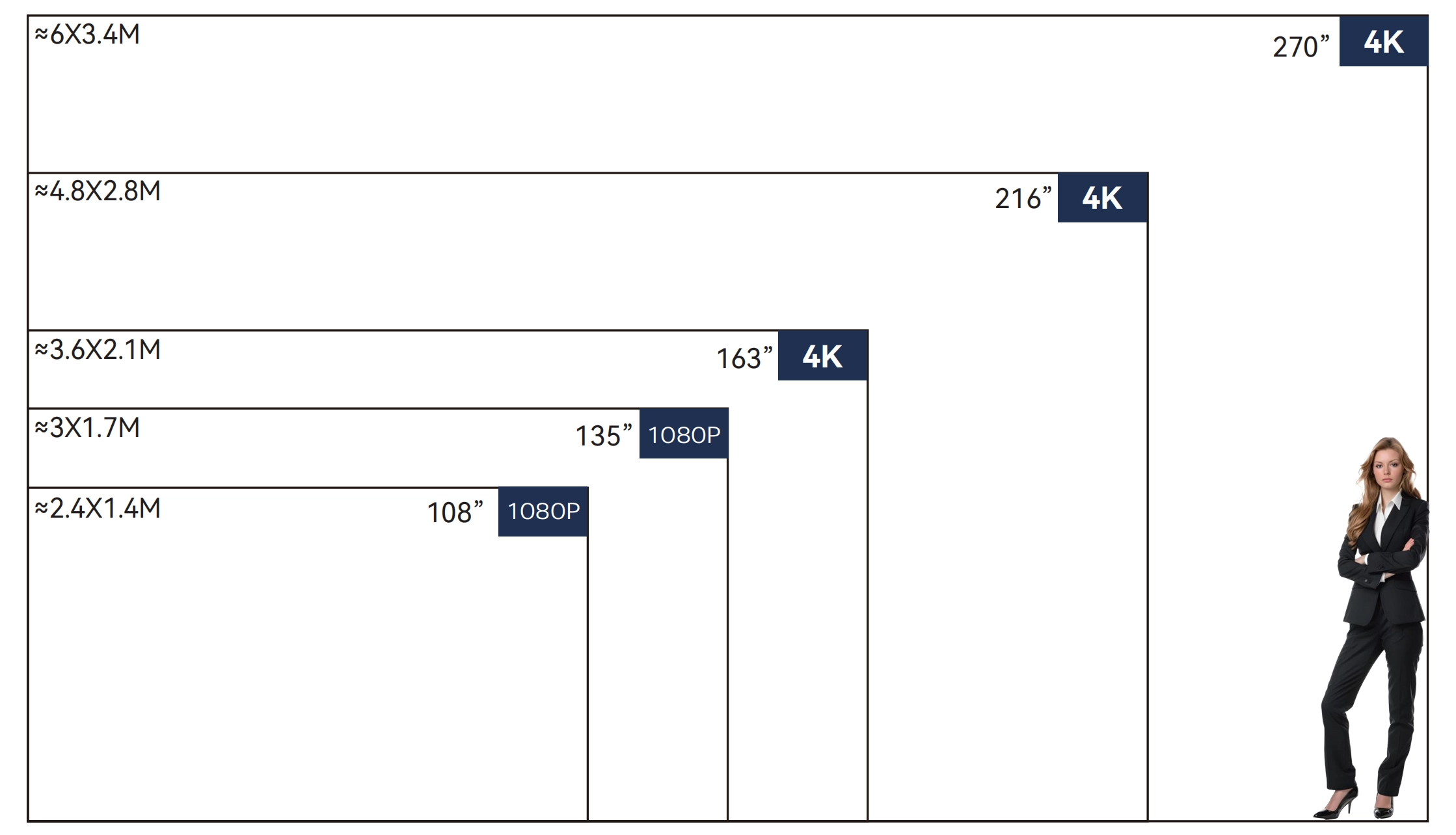 valuewall size